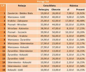 Zniżki PKP dla dzieci – jak zaoszczędzić na podróżach?