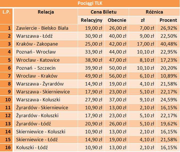 Zniżki PKP dla dzieci – jak zaoszczędzić na podróżach?