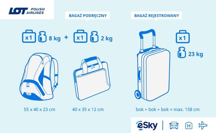 Limity wagi bagażu rejestrowanego