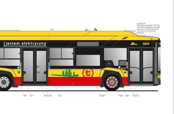 Najważniejsze linie ZTM