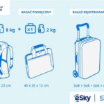 Ile kilogramów można zabrać w bagażu na pokład samolotu? Sprawdź!