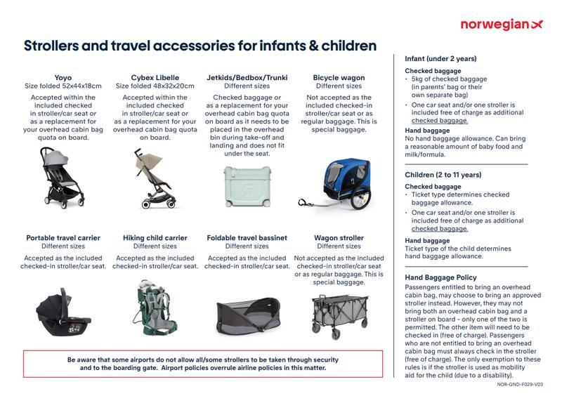 Akcesoria podróżne do Norwegii