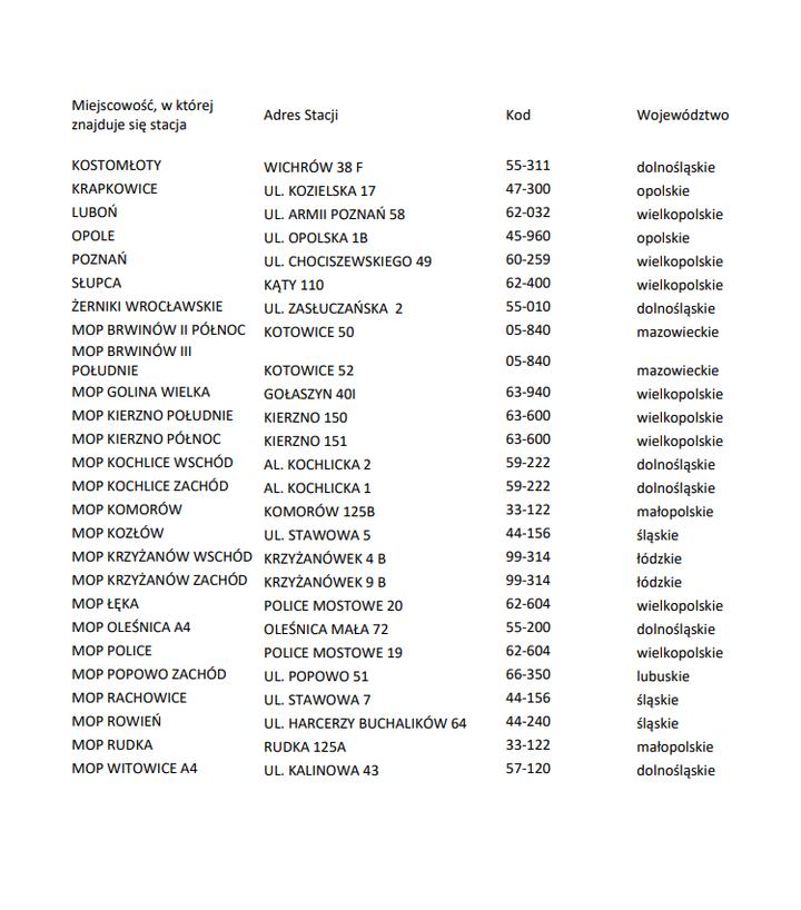 Nowoczesność w transporcie miejskim