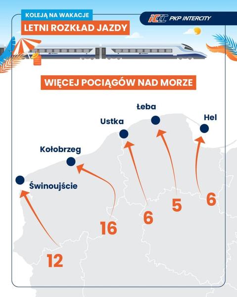 Wskazówki dla podróżnych