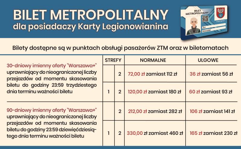 Aplikacja mobiWAWA