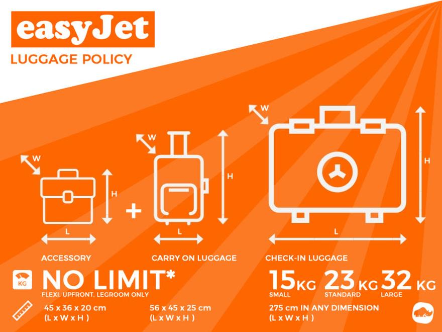 Bagaż podręczny easyJet