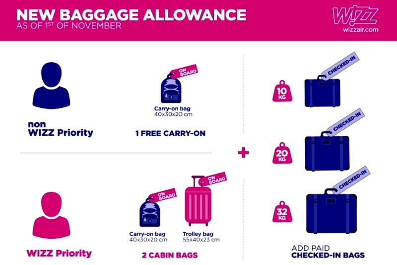 Koszt bagażu Wizzair