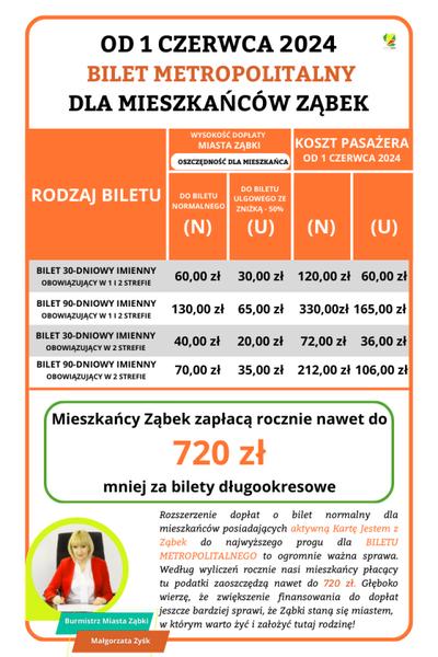 Punkty obsługi pasażerów