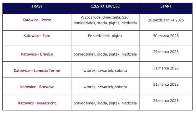 Tanie bilety lotnicze Katowice
