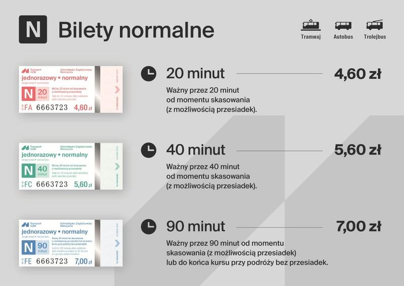 Ważność biletu ZTM