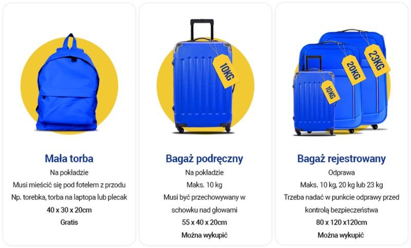 Najlepsze walizki do samolotu 20 kg w Ryanair – co warto wiedzieć?