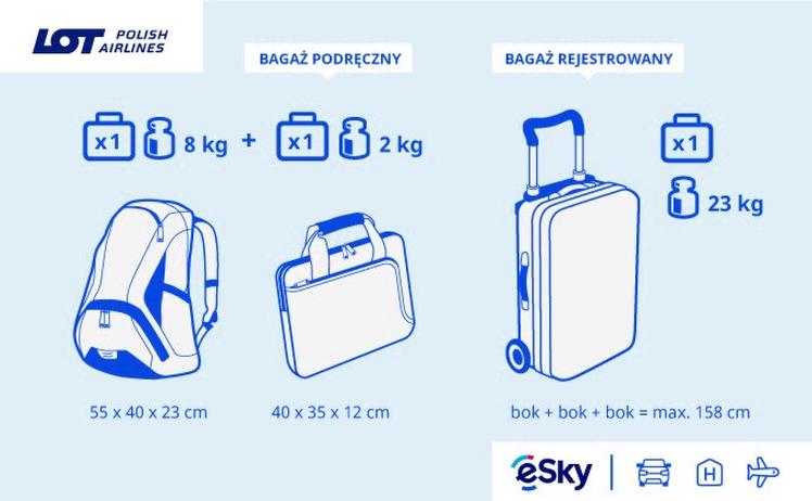 Bagaż podręczny w samolocie