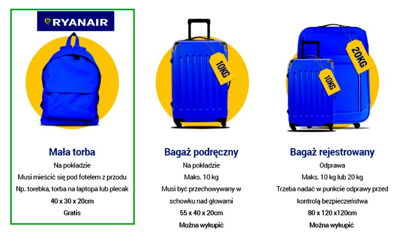Opłaty za bagaż Ryanair