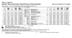 Jak dojechać z Kudowy do Nachodu: praktyczny przewodnik