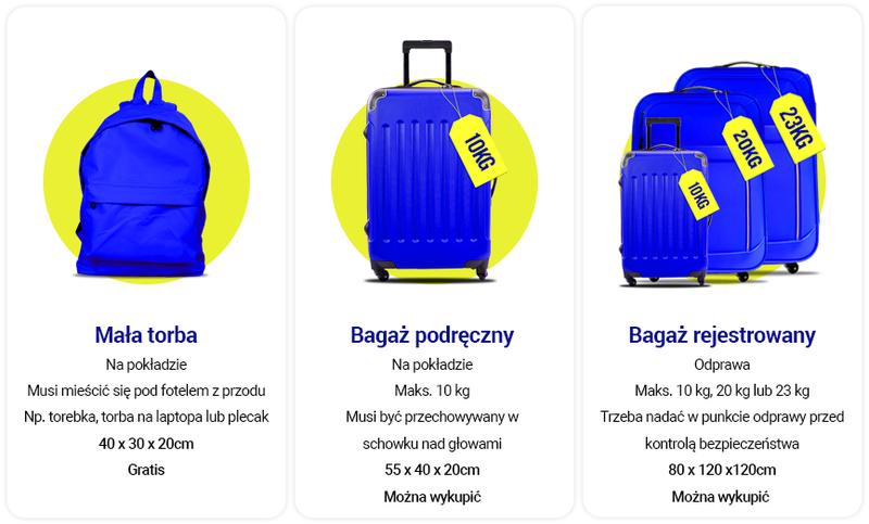 Co spakować do bagażu