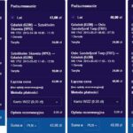 Ile trwa lot z Katowic do Oslo? Czas podróży i przesiadki